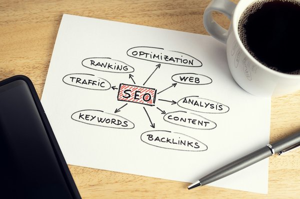 Découvrez les meilleures stratégies seo sur un blog sur l'entreprenariat et le business